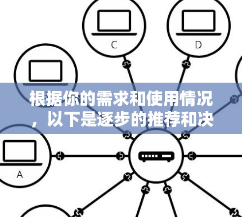 根据你的需求和使用情况，以下是逐步的推荐和决策过程
