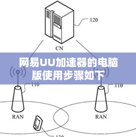 网易UU加速器的电脑版使用步骤如下