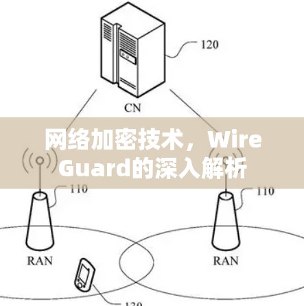 网络加密技术,WireGuard的深入解析 网络加密技术,WireGuard的深入解析